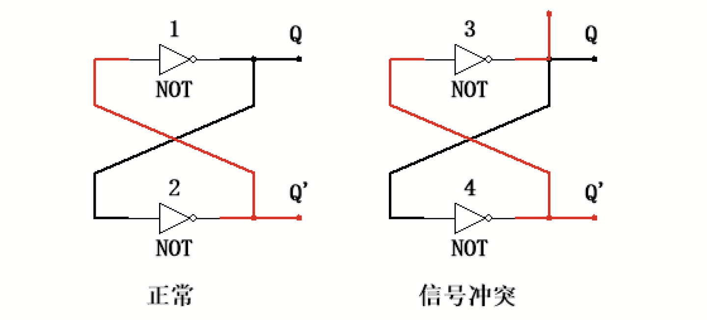 构思:设计三种SR锁存器(NOR、NAND、AND-OR) - 知乎