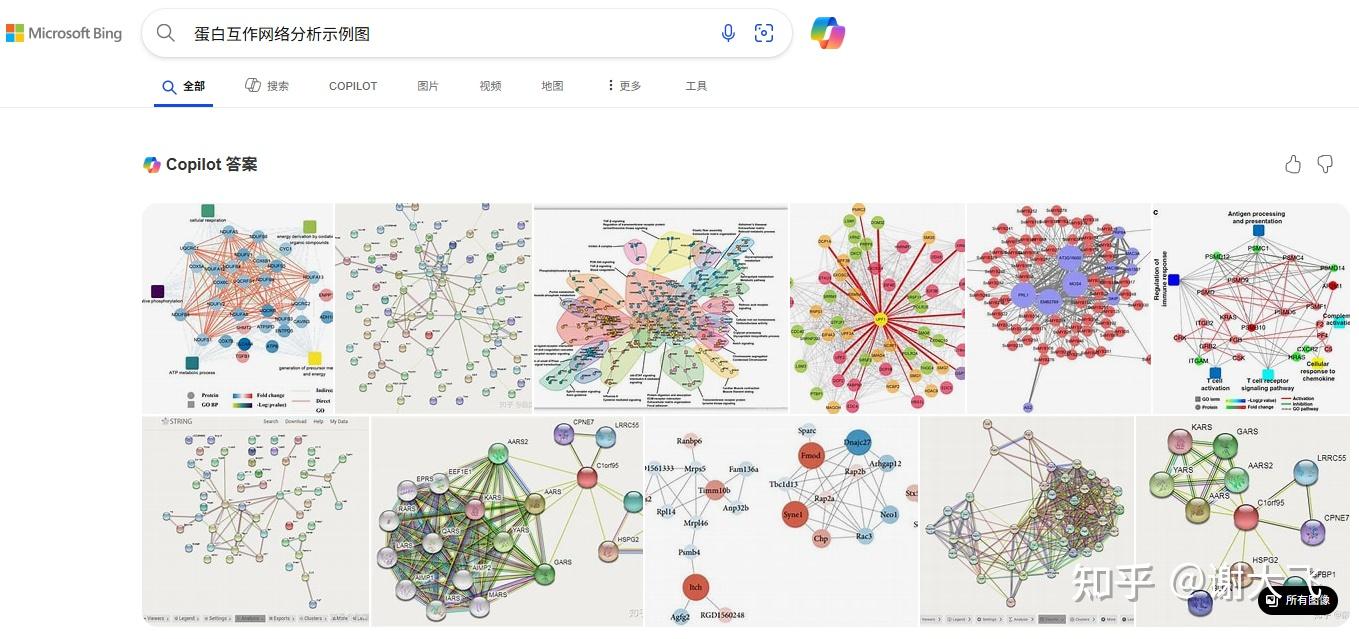 蛋白互作网络分析(PPI)相关背景知识- 知乎