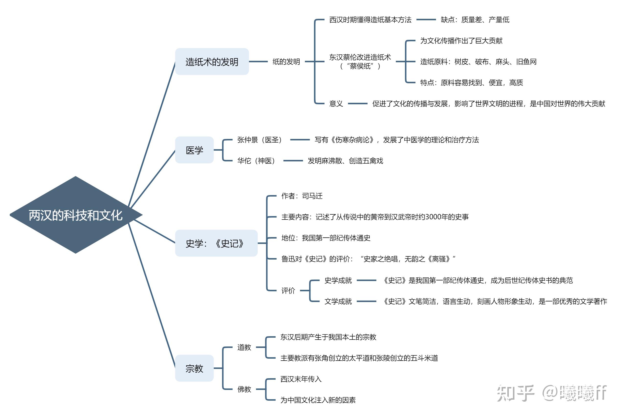 综合管廊思维导图图片