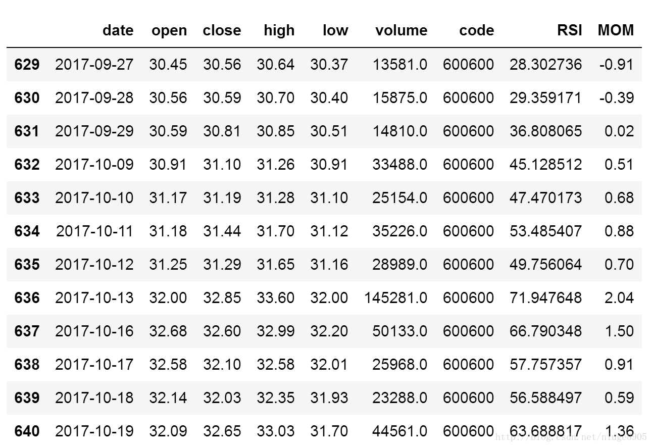 talib库下载与使用