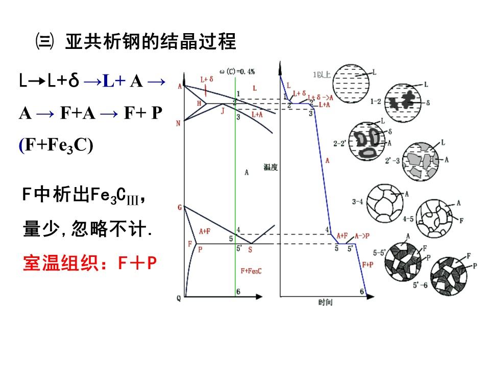 铁碳相图(收藏),这个PPT做的简单易懂 - 知乎
