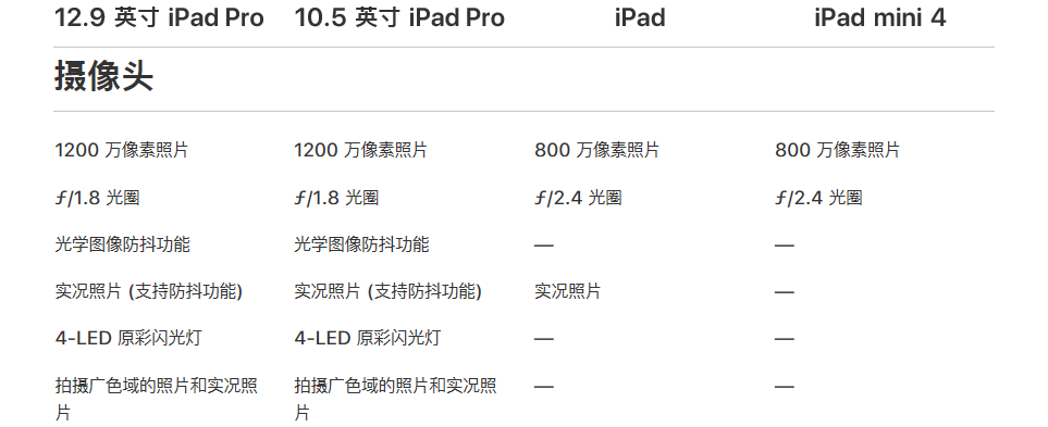 2018新ipad已出与ipadpro之间如何选择ipad新手入门