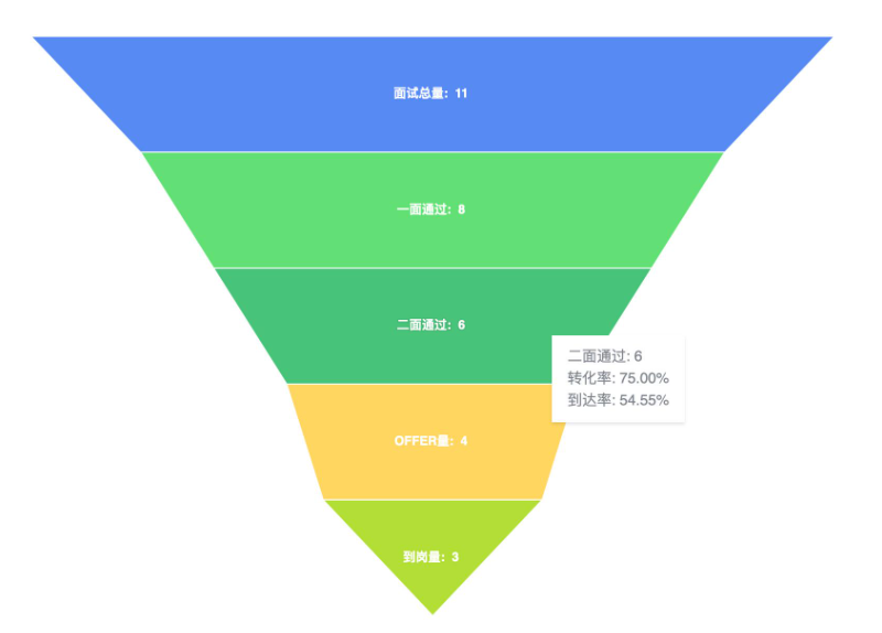 漏斗筛选图图片