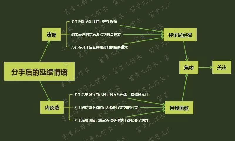 當然,除了這些關於分手狀況的因素以外,男生與女生的思維差異也是很