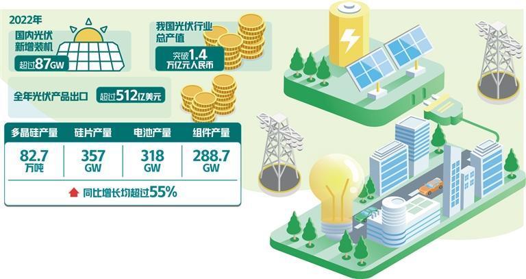 光伏產業集中度將進一步提升 - 知乎