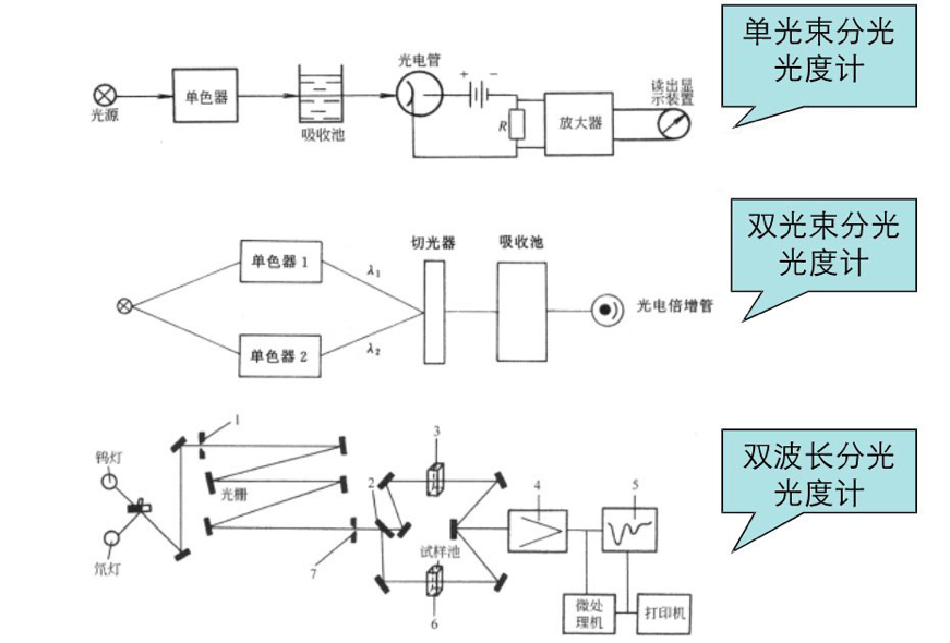 分光计的光路图图片