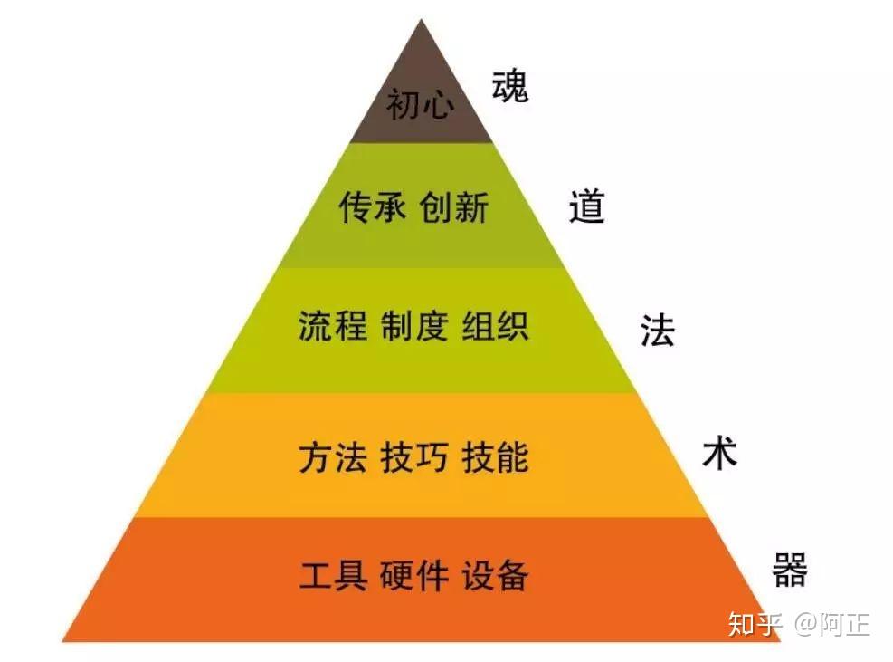 道法术器 思维导图图片