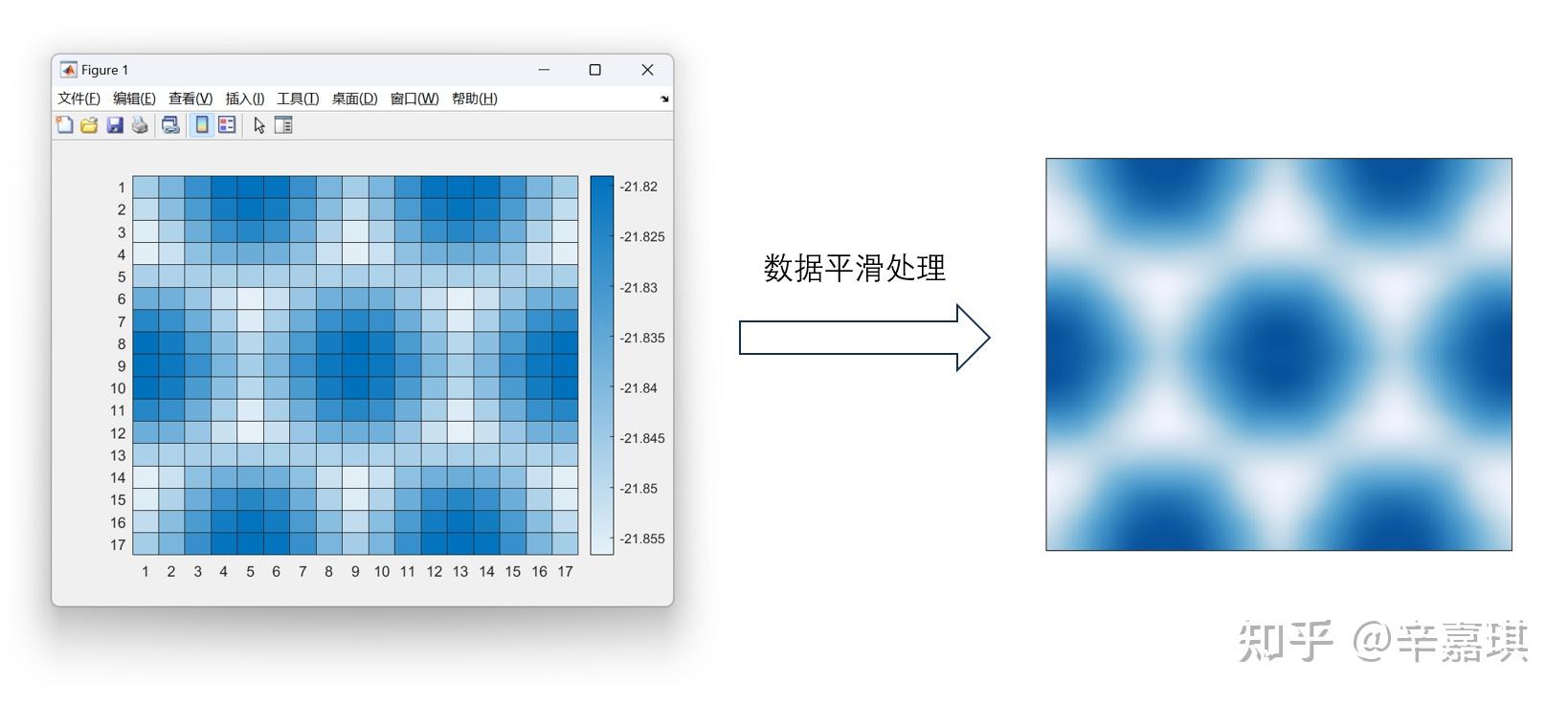 计算工具 科研绘图之热图 heatmap：MatLab、Python、Excel 和 Orgin 绘制方法全总结及横向比较 - 知乎