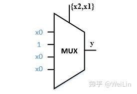 Mux选择构建组合逻辑 知乎