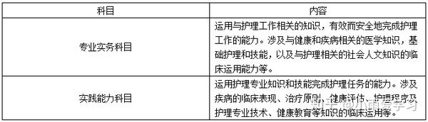 一月在职研究生考试历年考试真题_甘肃省一万名考试理科教师考试历年真题?_护士资格证考试历年真题