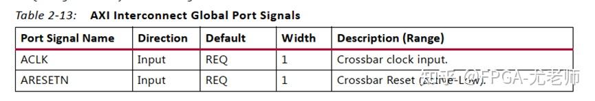 使用DDR4控制器实现多通道数据读写(十二) - 知乎