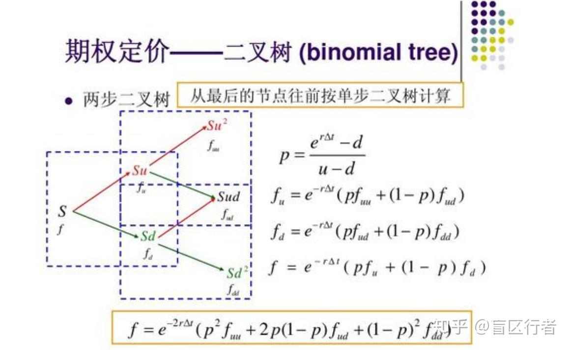 【python搞量化】二叉树与二项期权定价模型bopm