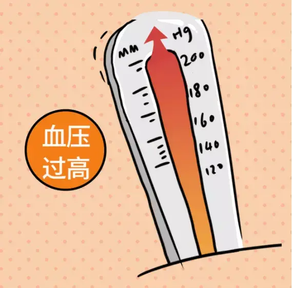 很多人认为高血压就是血压高点,不会有太大影响,但实际上并非如此