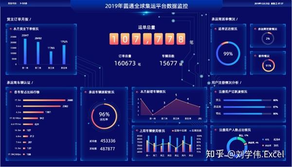 帆软客户超过万家,遍布两百多个行业.