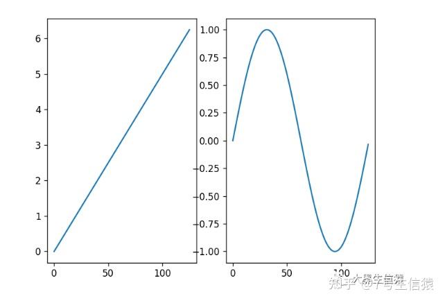 05matplotlib 多子图设置 知乎 4712