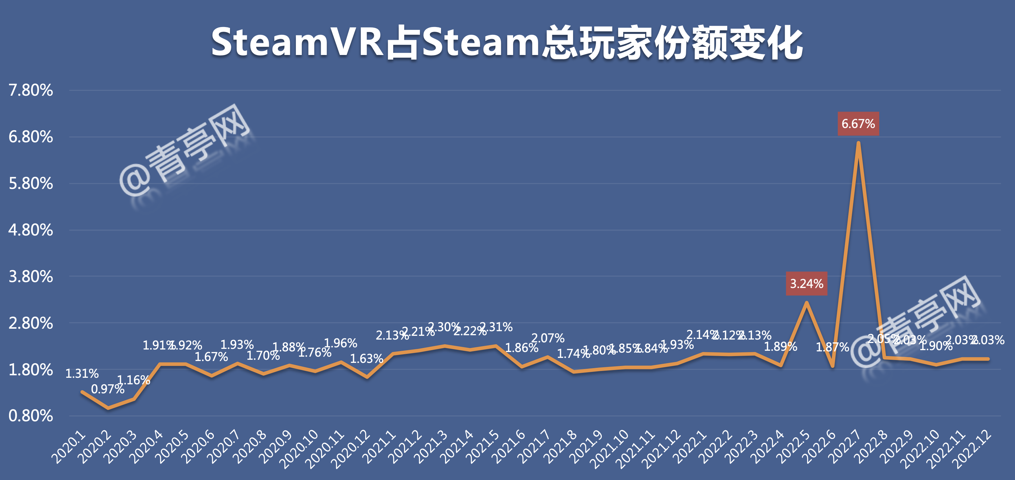 12 Vr 2022 Vr