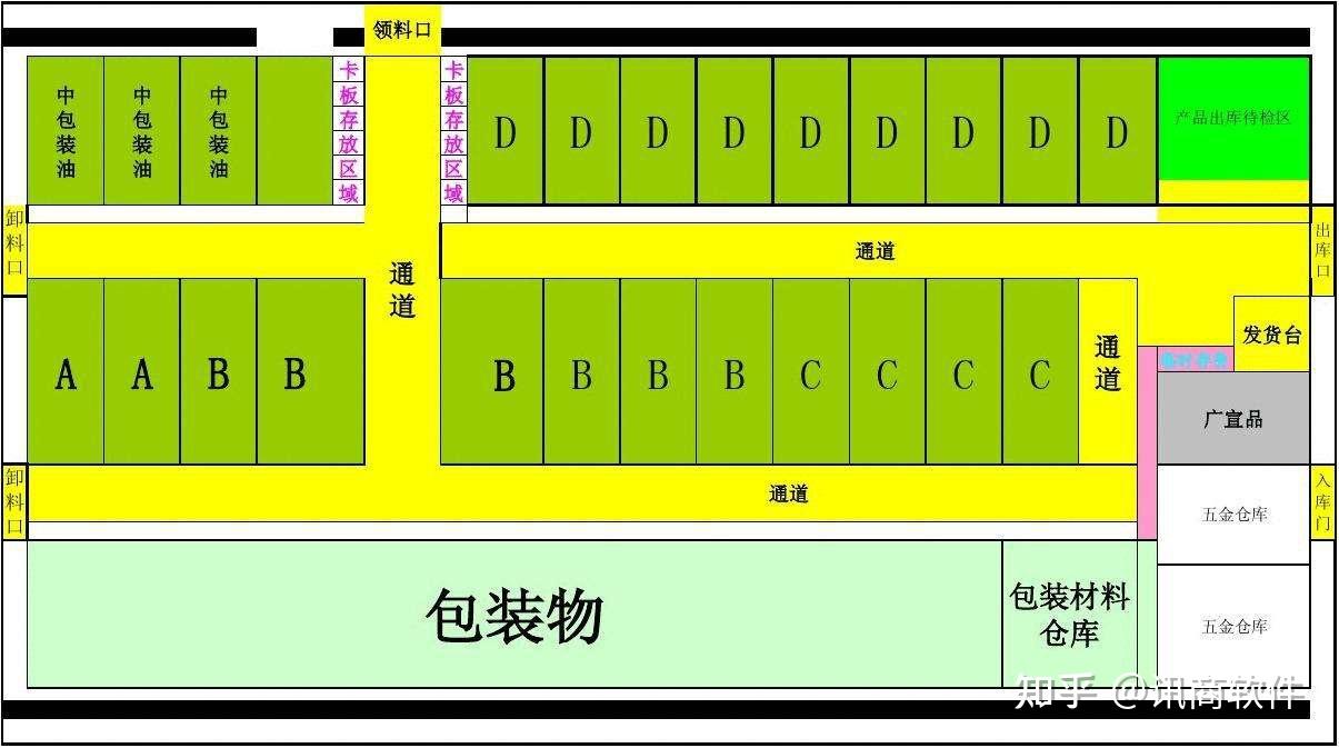 原来好的库位规划能为仓库带来这么多好处!