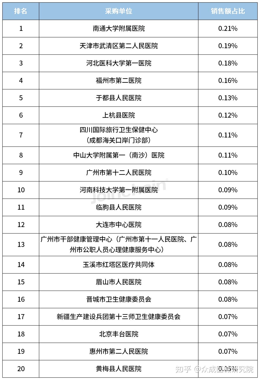 品牌分析2023年心电图机品牌top5