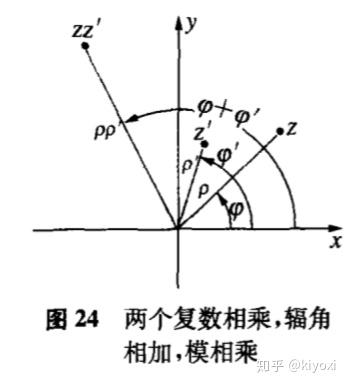 复数(complex number)的产生 - 知乎