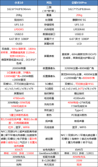 华为荣耀v30参数配置图片