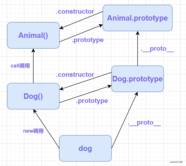 prototypejs，prototypejs中文文档