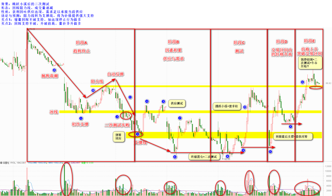 盘口解读(2) - 知乎