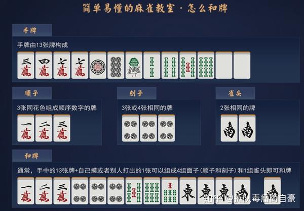 断幺九到底是什么梗?日本麻将为何迅速成为国内棋牌爆款 - 知乎