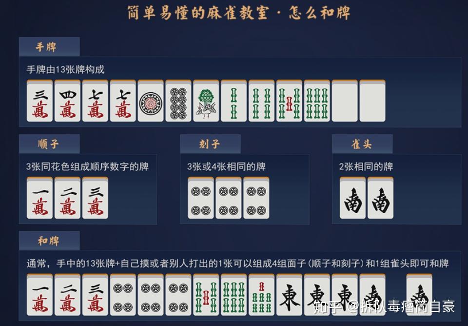 断幺九到底是什么梗?日本麻将为何迅速成为国内棋牌爆款 - 知乎