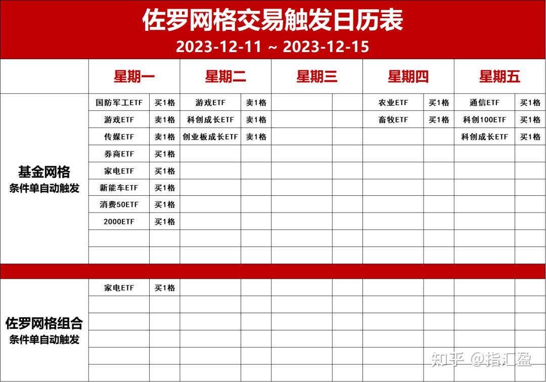 北京上海調整房地產政策市場流動性要修復了