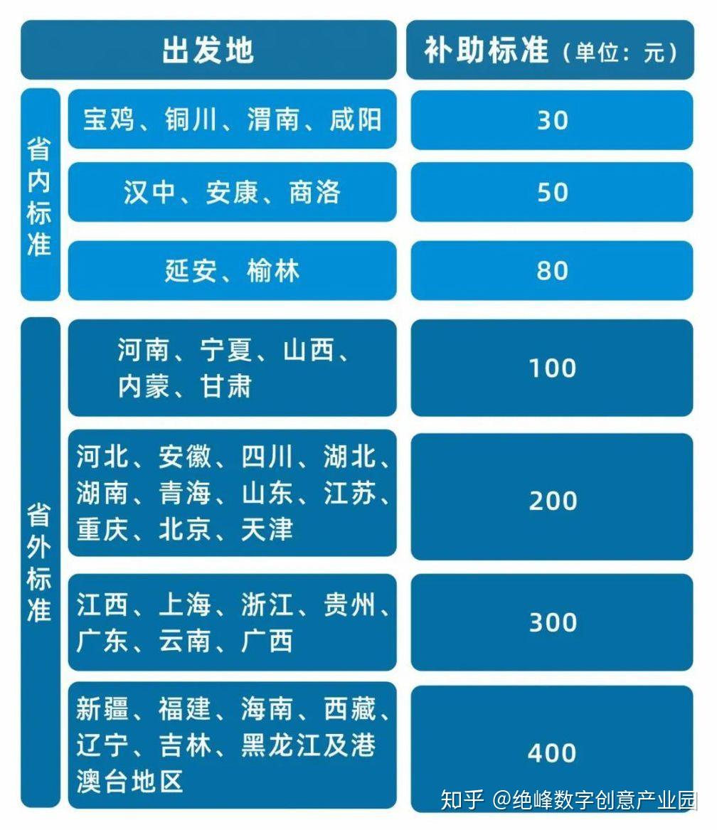 准南市多少人口_准南市凤台县苏存宝(3)