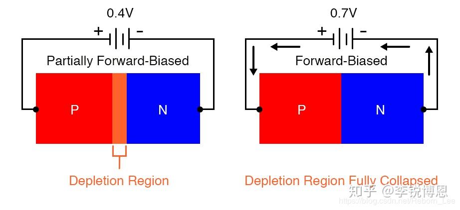 半導體基礎知識(2):pn結二極管和二極管特性 - 知乎