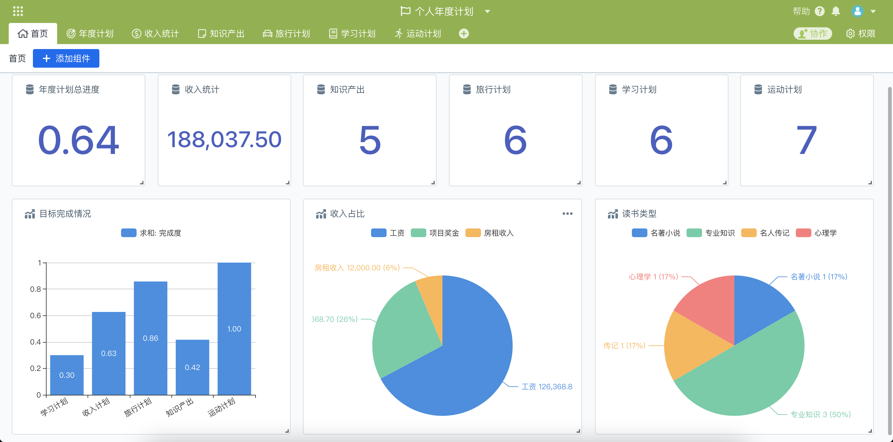 阶段性回顾目标