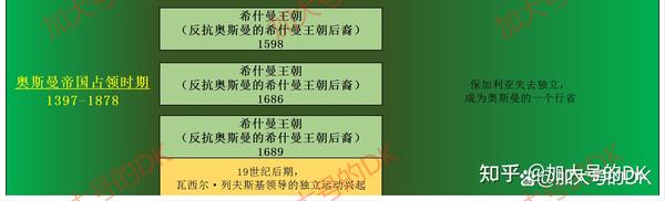 漫漫黑夜现曙光！保加利亚民族复兴运动——保加利亚简史32