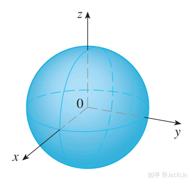 9 triple integrals in spherical coordinates(球坐标中的三重积分)
