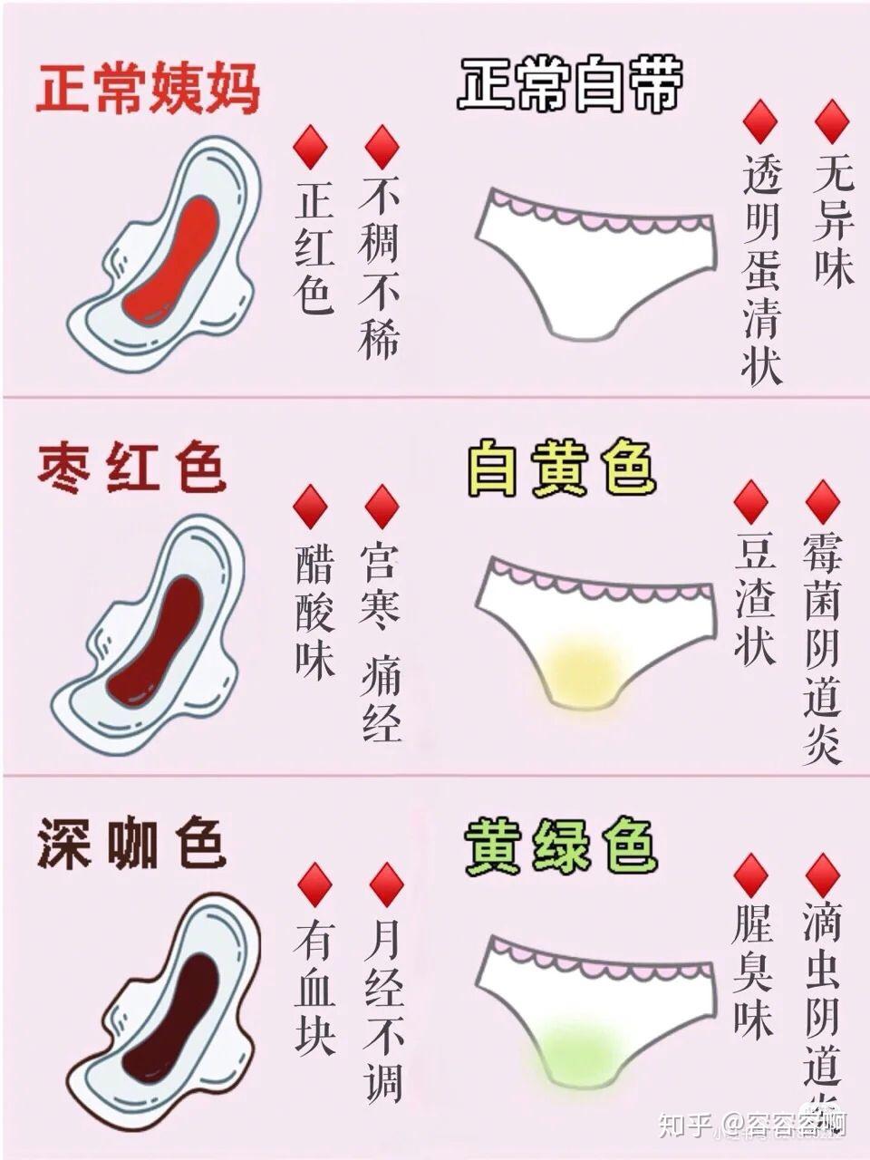 情侣之间必看