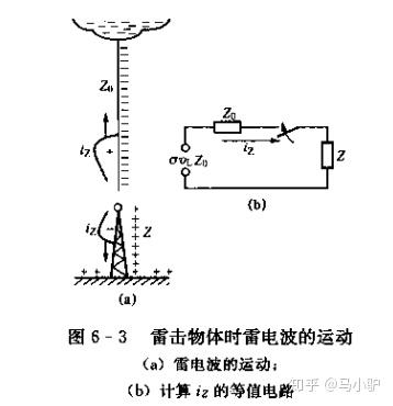 为什么不从天空引雷电利用? 9 v2 a24ee2acd0c7e91831f979157e39ba05 720w