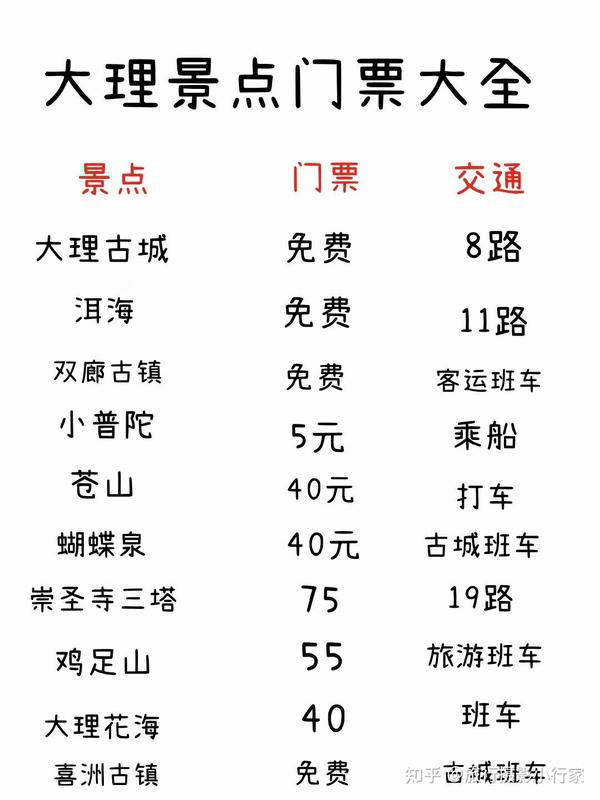 大理旅游攻略景点地图游玩路线大理美食 - 知乎