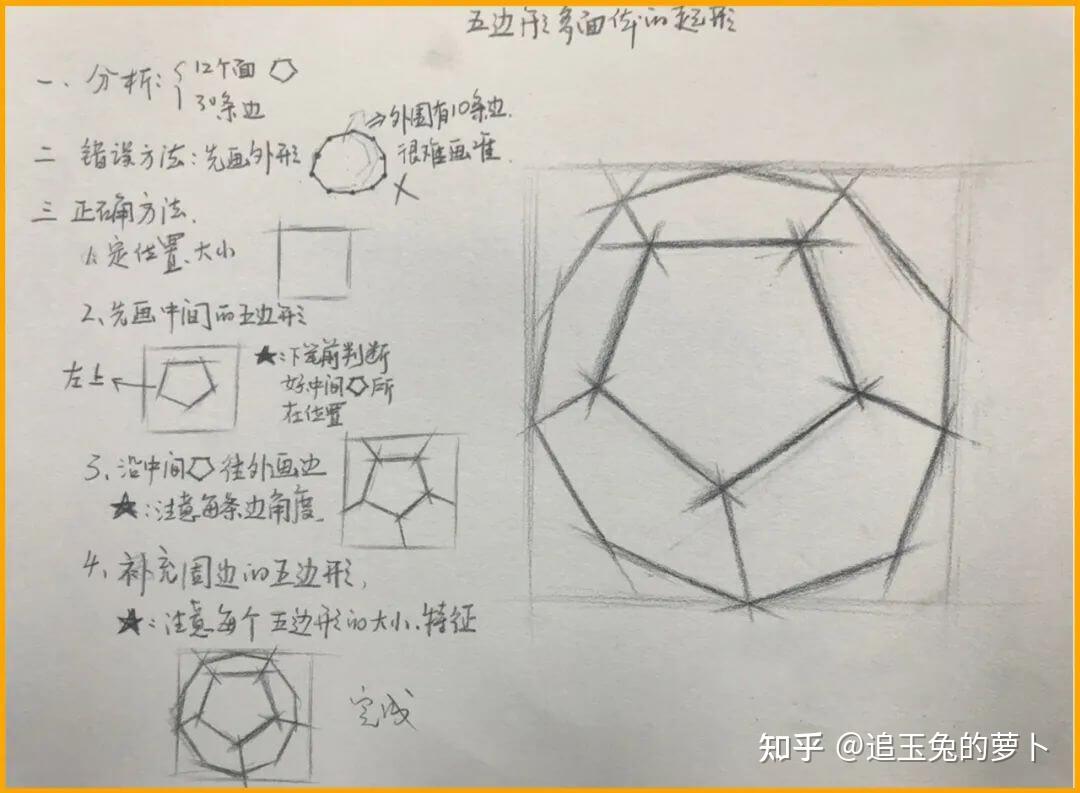 素描常见几何体形体该怎么画?几个小技巧告诉你基础造型要点