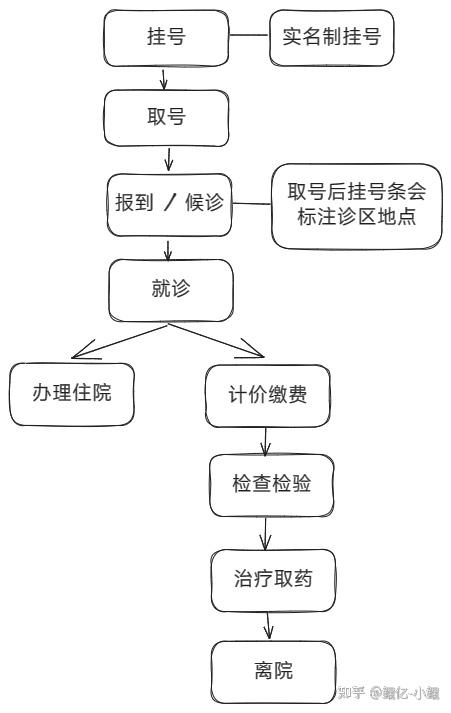 北京301医院挂号(北京301医院挂号处电话)