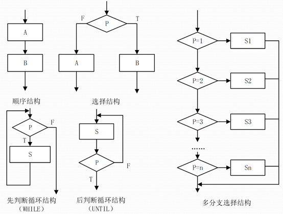 5结构化流程图