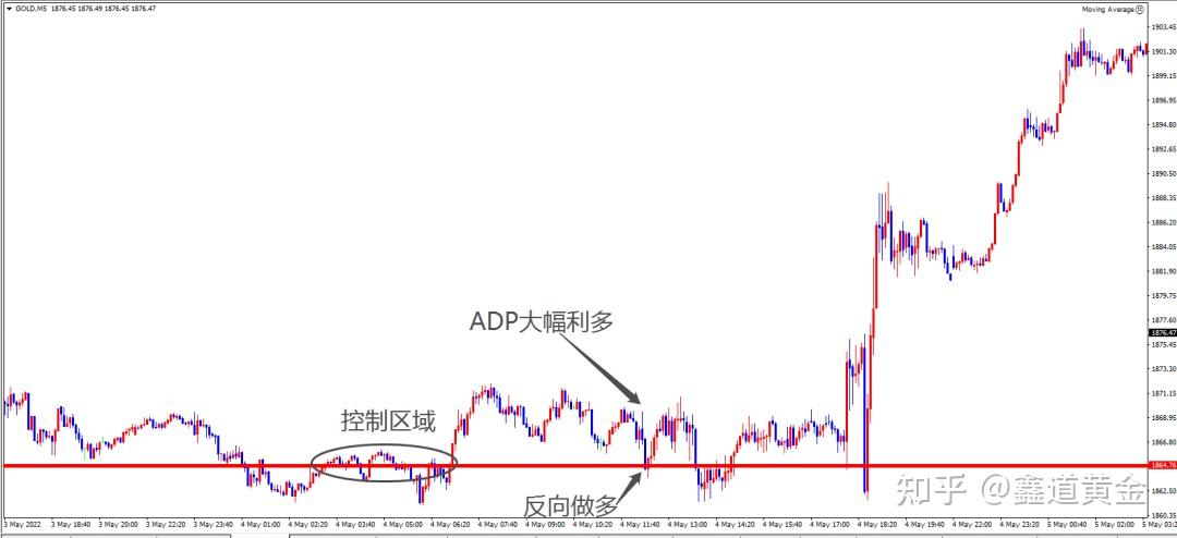 像利弗莫尔一样交易买在关键点
