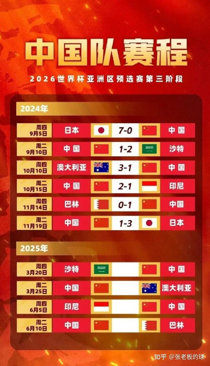亚洲世界 杯预选赛 即将开启相关图片1