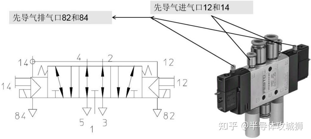 电磁阀阀芯安装方向图片