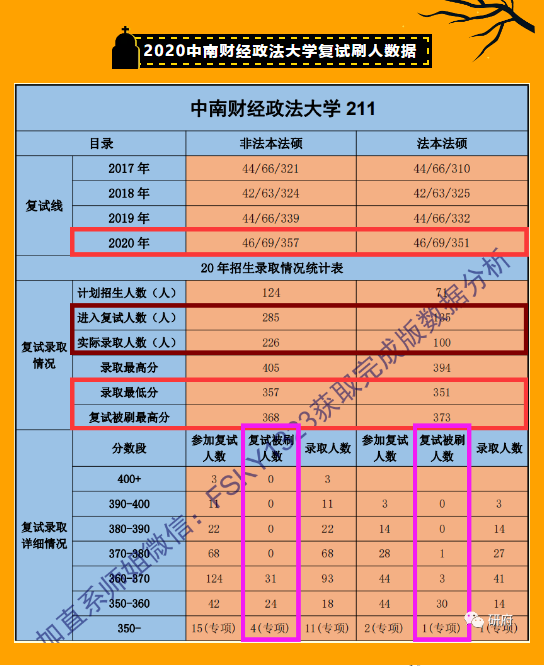 中南大学分校招生分数_中国中南大学录取分数线排名_2023年中南大学招生办电话录取分数线