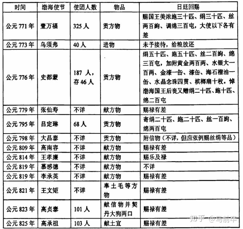 唐末人口_中国人口史列表 蒙古灭金后北方人口从5353万减少至500万(3)