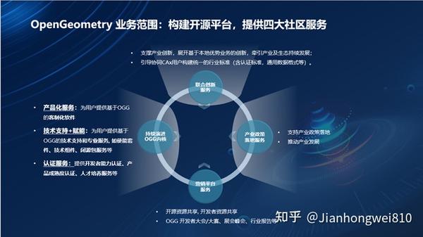 云几何内核OpenGeometry 部分专家 - 知乎