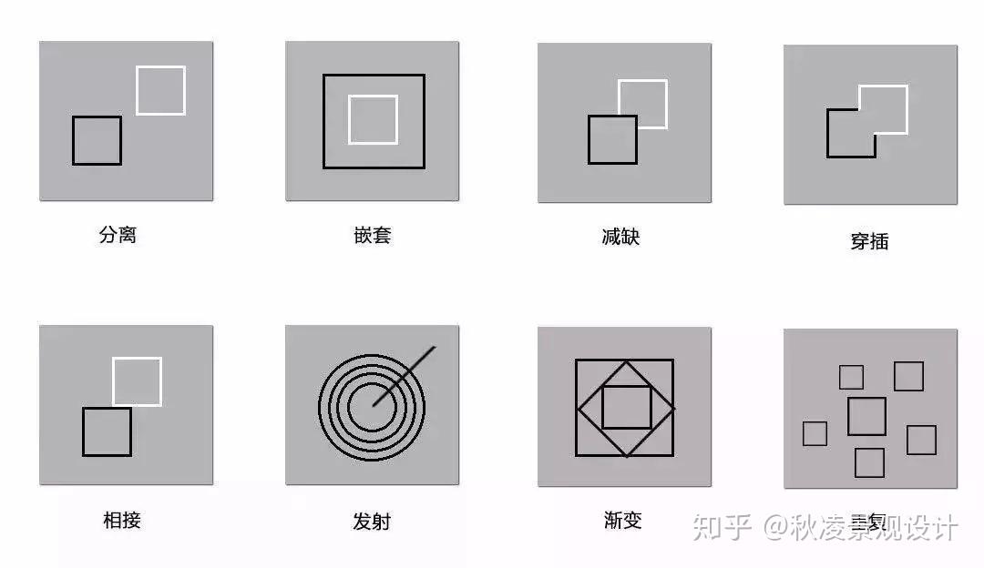 干货 | 景观设计里的线性构成 - 知乎
