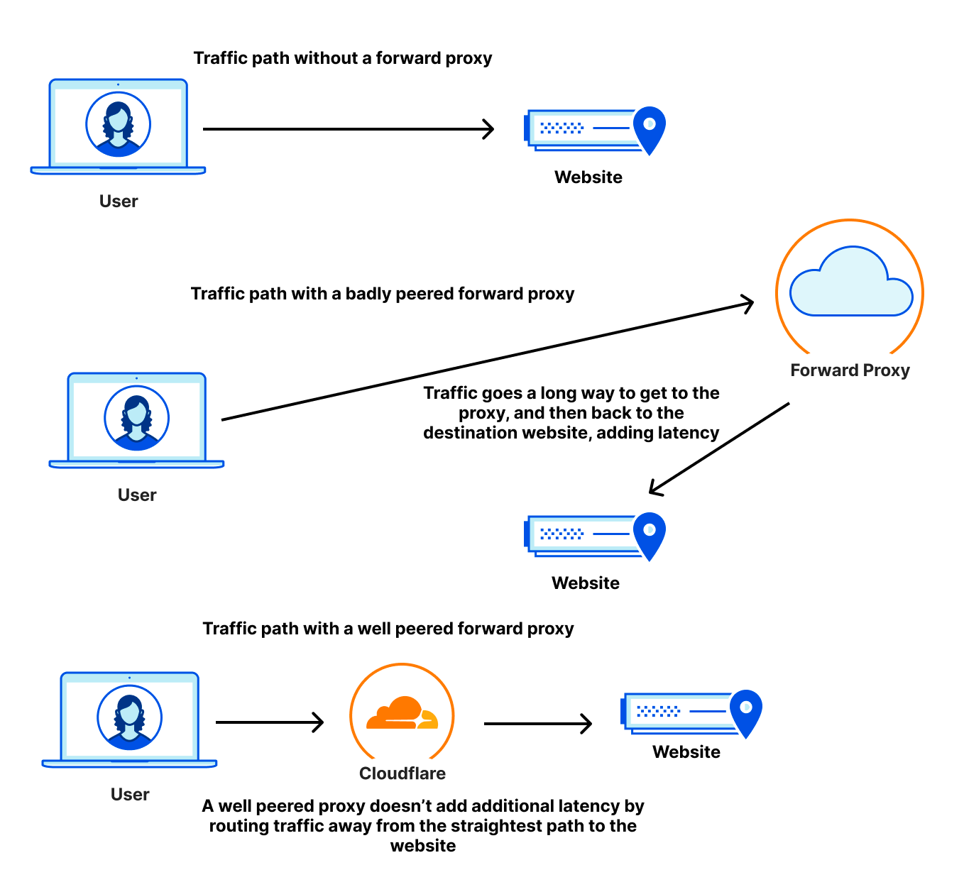  zero trust cloudflare 