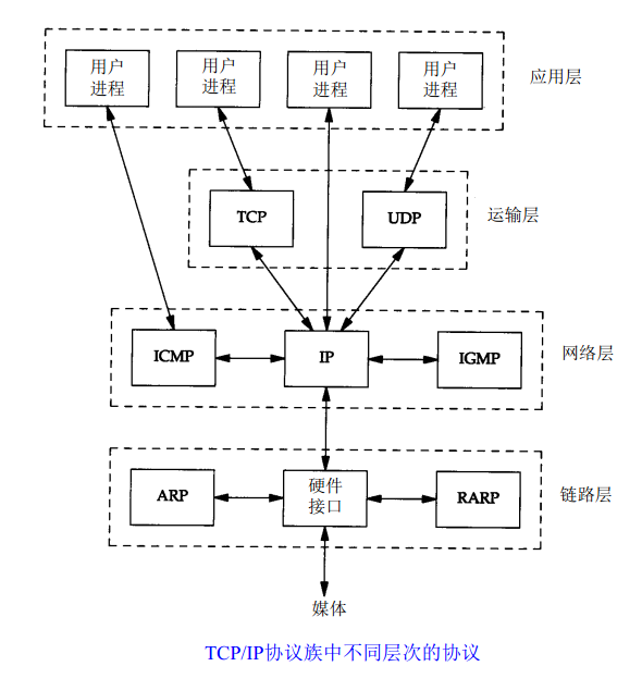 一次完整的HTTP请求过程