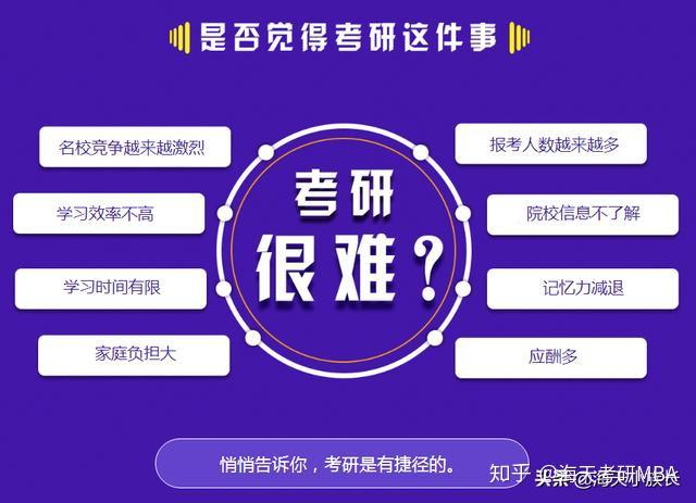 在職考研考什麼怎麼考附贈考研真題資料包word版本